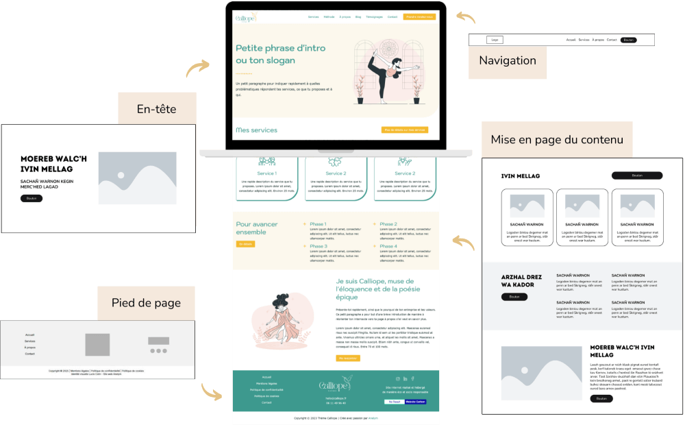 Exemple de composition de site