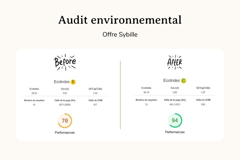 GreenScale Aduits avant après